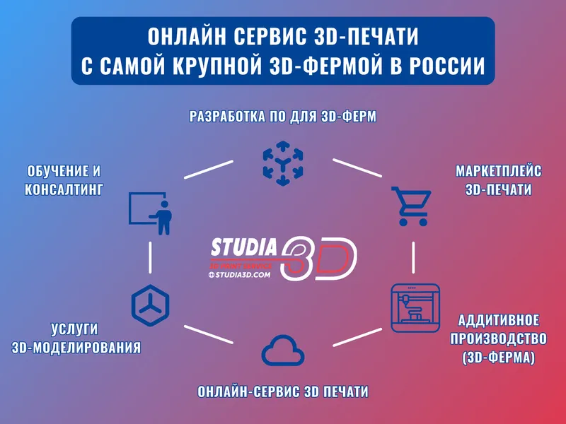 Studia3d баннер