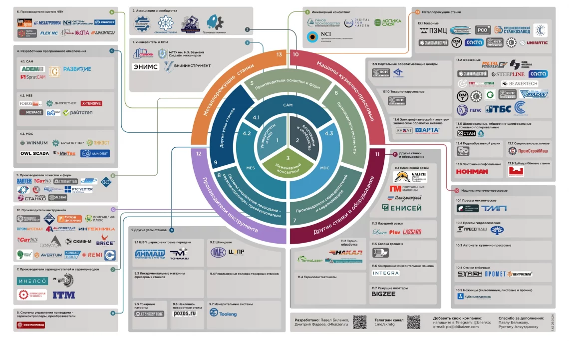 map-machine-manufacturers-presentation-34-print